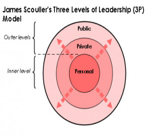 Nine Supportive Leadership Behaviors | Bret L. Simmons - Positive ...