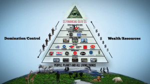 Follow the Money Pyramid