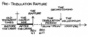 pre tribulation rapture timeline