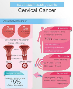 Cervical Cancer Totalhealth