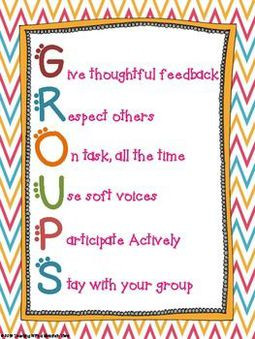 GROUPS Acronym Poster for Classroom Management. The 