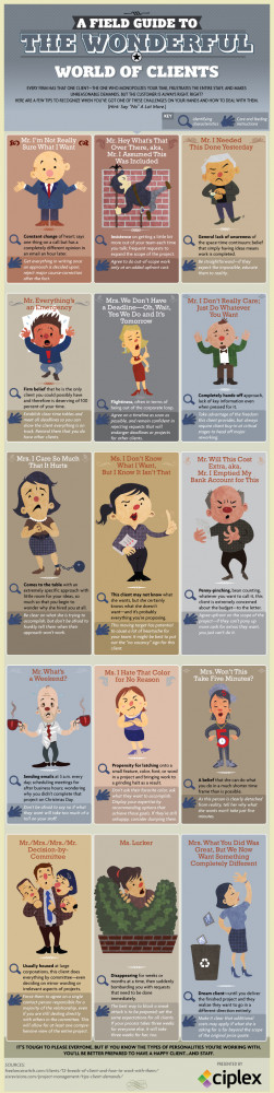 Infographic: An Field Guide To The Wonderful World Of Clients