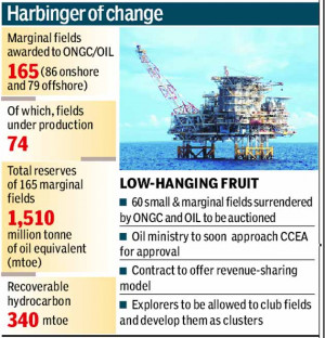 Revenue-share model for oil explorers to debut with marginal fields