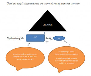 self knowledge 33 quotes to inspire self care, self knowledge and self ...