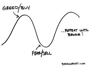 Investor Behavior: Market Timing Pitfalls