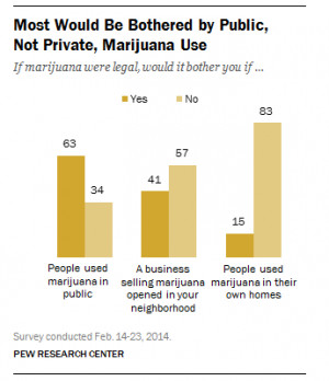 Although more support marijuana legalization, many Americans would be ...