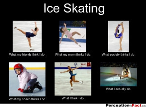 Ice Skating What my friends think I do. What my mom thinks I do. What ...