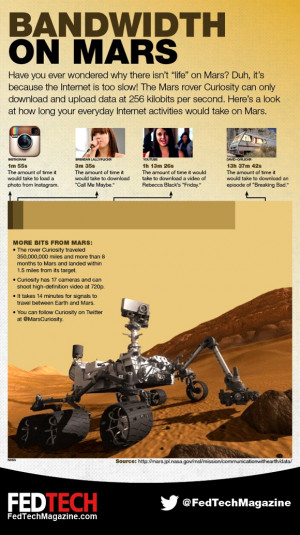 Infographic: NASA’s Curiosity Rover Tells Internet is Slow on Mars