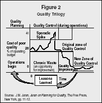 Figure 2 Quality Trilogy Source: J.M. Juran, Juran on Planning for ...