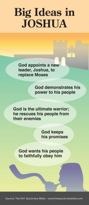 joshua bible quotes