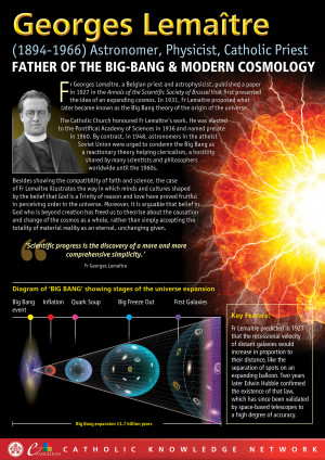 the Belgian priest who proposed the Big Bang theory