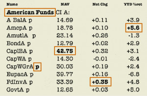 Reading mutual fund quotes and benchmarks