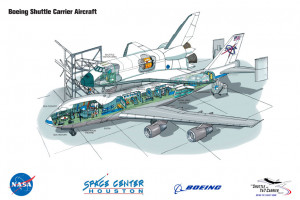 The Shuttle Carrier Aircraft Experience exhibit concept.