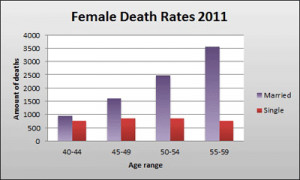 For more information on the differences between joint life insurance ...