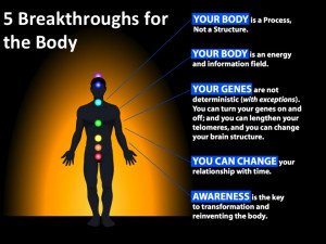 The goal is to reinvent the body through the following conceptual ...