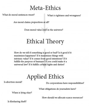 today just a brief note and some quotes about moral ethical theories ...