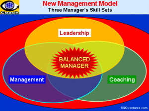... WORKERS: New Management Model - Leadeshiip, Management, Coaching