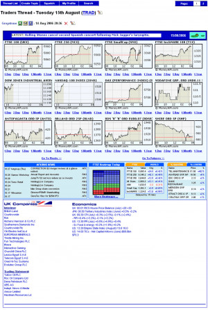 ... Prices, Bar Charts Quotes STOCKS Futures, Free Commodity Bar Charts