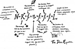 The Drake Equation versus the Fermi Paradox: Is There Intelligent Life ...