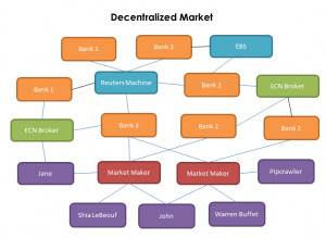 Pure Competition Market Structure