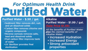 Alkaline Water Chart