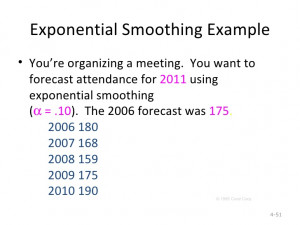 Funny Sales Forecast Meeting Does This Sound Formula Photo