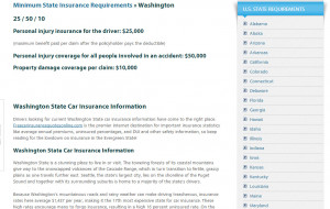Free Car Insurance Quotes Online
