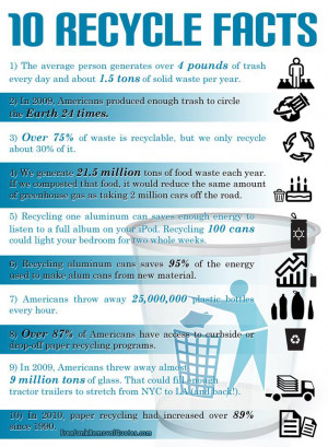 10 Facts About Recycling That May Surprise You: Infographic