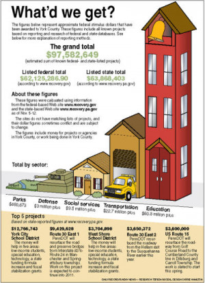 Opinion: Solyndra represents stimulus failure - Reince Priebus ...