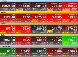 Dow futures quotes