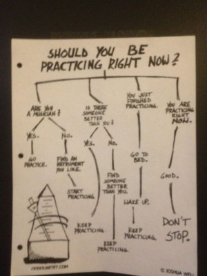 should you be practicing?