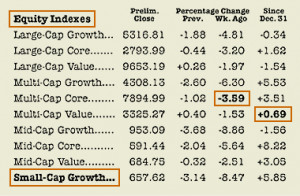 Reading mutual fund quotes and benchmarks