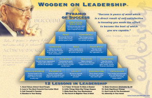 http://brent-hale.hubpages.com/hub/Top-Five-John-Wooden-Quotes
