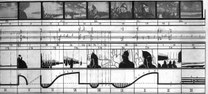 ... structure for sequence in Alexander Nevsky [Sergei Eisenstein / 1939