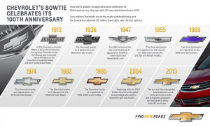 Trace the 100-year evolution of Chevrolet’s ‘bowtie’ logo and ...