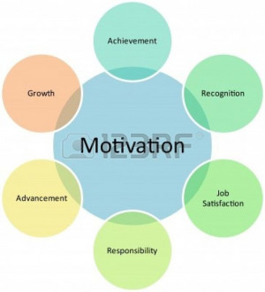 9342836-motivation-business-diagram-management-strategy-concept-chart ...