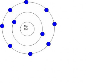 Noble Gas Configuration for Neon