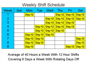 Templates for 12 hour shifts