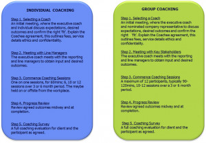 the financial coaching center website design the financial coaching