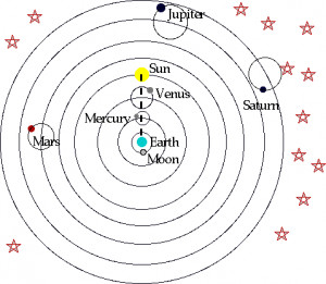 the-geocentric-model-of-the.gif