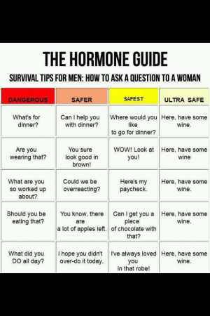 Hormone guide for men- so on point haha take notes, boys!