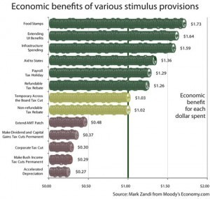 Accelerated Depreciation: $0.27