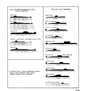 Submarine Size Comparison Chart