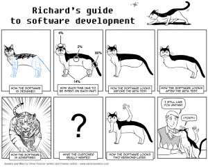 0430] Software Engineering, Now With Cats!