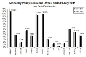 Indeed listed below are some of the key quotes from central banks that ...