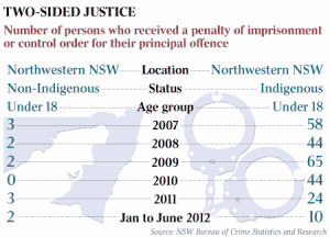 Justice is no longer blind. Dozens of Aboriginal teenagers in north ...