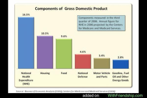 Gross Domestic Product Photo
