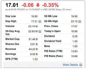 Real Time Stock Quotes Msn Money
