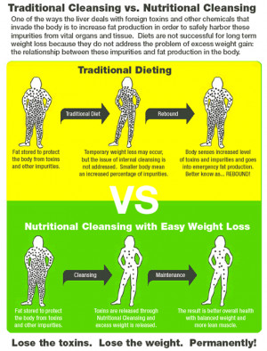 Cleanse, Replenish, & Revitalize