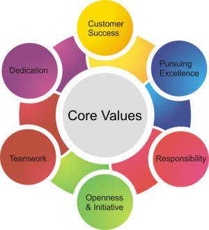 13 Marketing Quotes to Inspire Customer Centricity - C3Centricity345